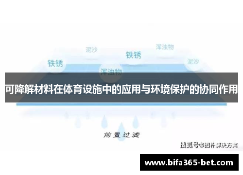 可降解材料在体育设施中的应用与环境保护的协同作用